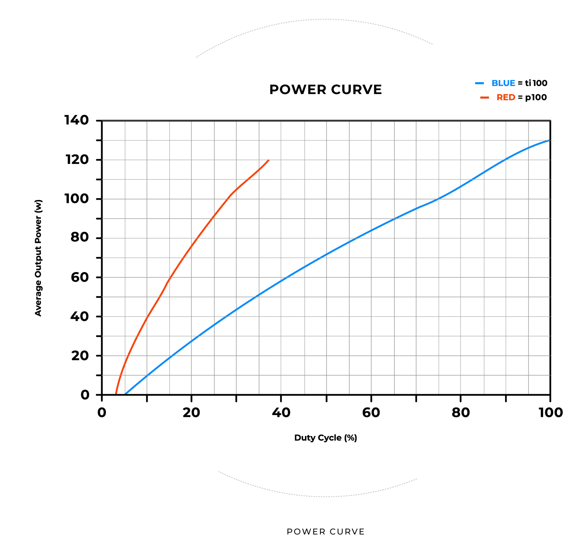 Understanding Pulse Width Modulated CO₂ Laser Operation Novanta Photonics