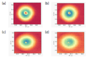 False-colour industrial laser beam profiles, micrometre scale, illustrating photonics precision for processing applications.