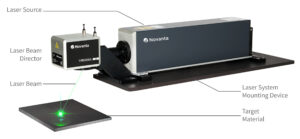 Diagram showing how laser cutting works
